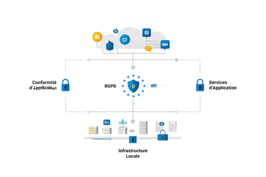 Cloud européen souverain : enjeux et solutions en Europe